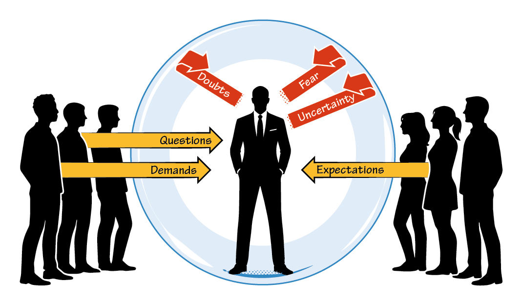 The Isolation Paradox — male CEO